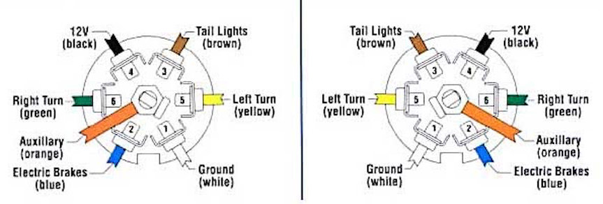 7 Blade Trailer Plug Wiring - Wiring Diagram For 7 Blade Rv Connector ...