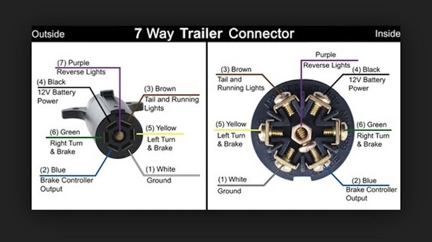 RV wiring for trailers