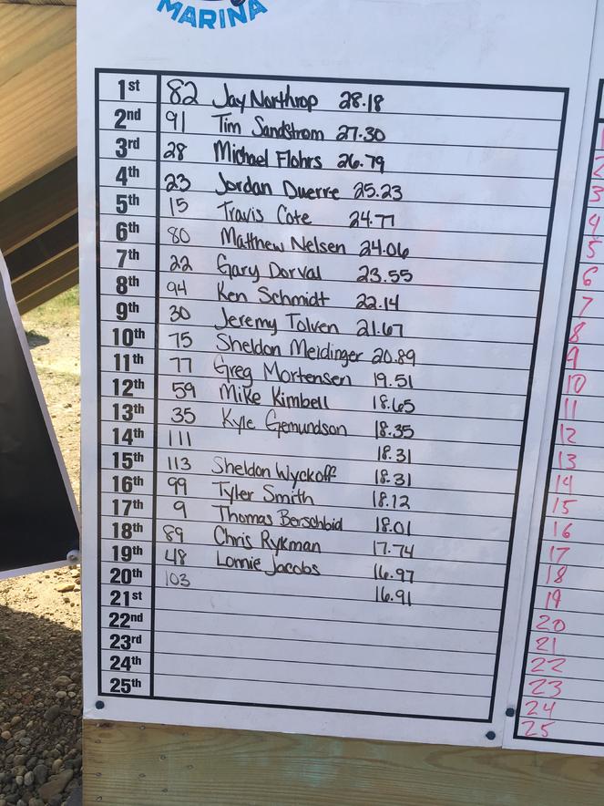 Four bears casino walleye cup results