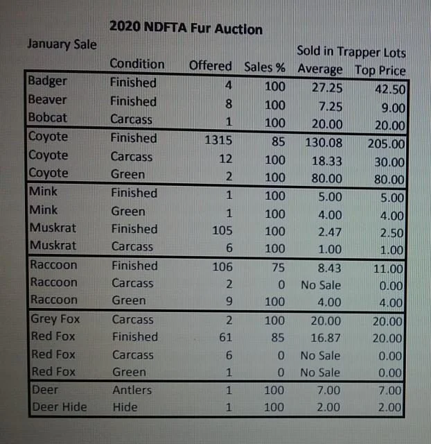 NorthDakotaFurAuctionJan2020.png