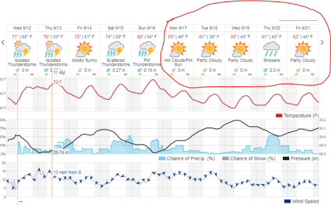 10 day forecast.PNG