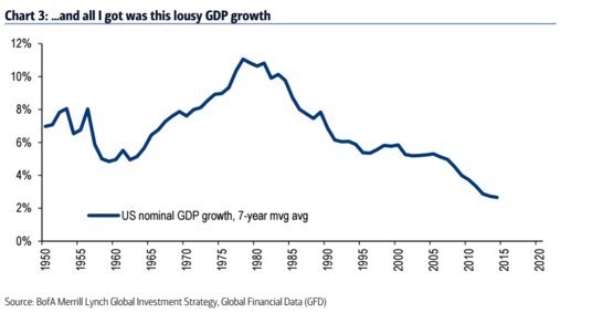 baml%20gdp.jpg
