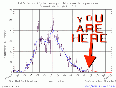 solar-cycle-sunspot-number.gif