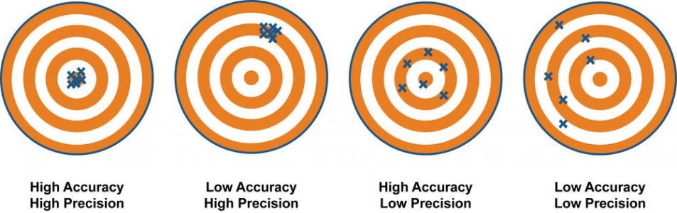 Accuracy-vs-precision1.jpg