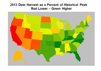 Harvest as Percent of Peak.jpg