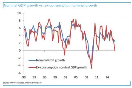 gdp-ex-consumer0.jpg
