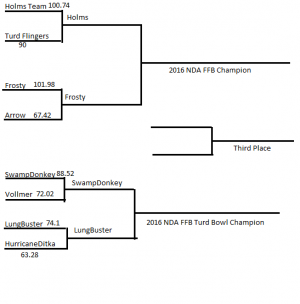nda bracket.png