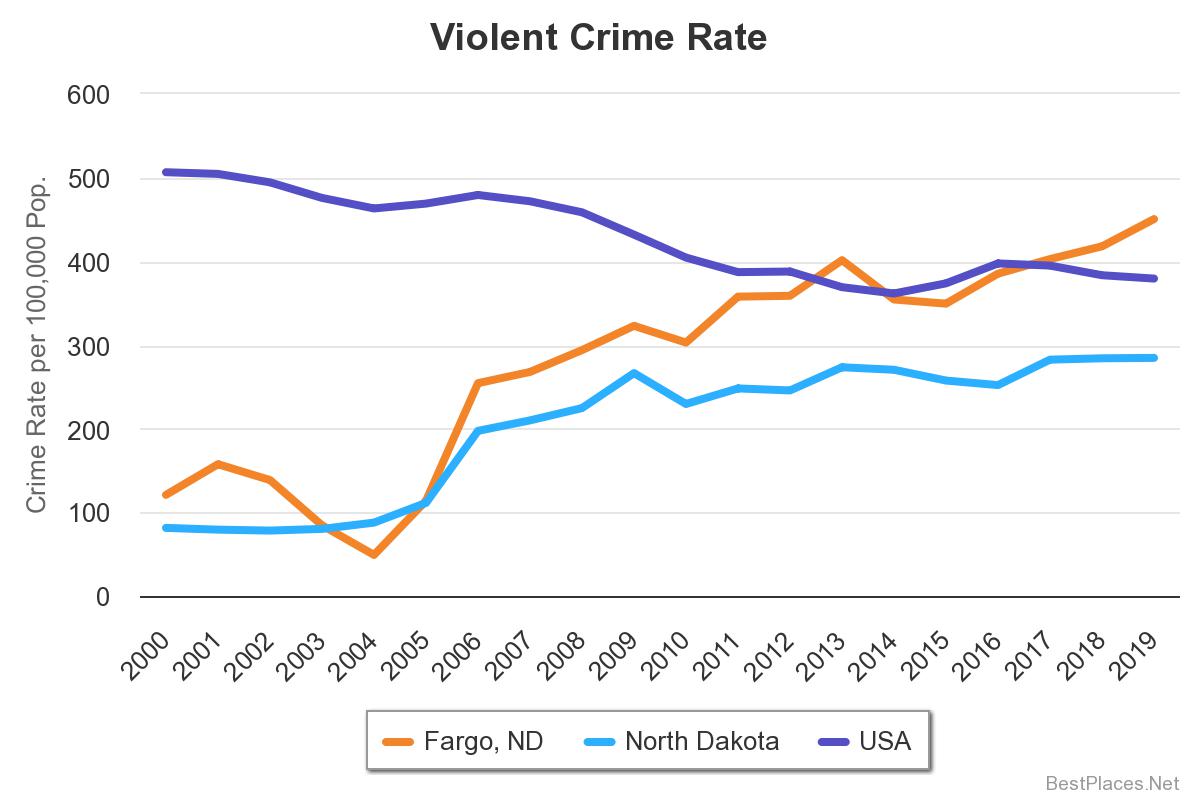 violent-crime-rate.jpeg
